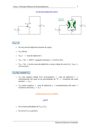 Tema 1: Principios Básicos de Semiconductores 3
FFUUNNCCIIOONNAAMMIIEENNTTOO nnJJFFEETT
G D
S
VDS
+
+
GSV
+
DSV
VGS
+
G
D
S
P P
IDS
Canal N
Zonas de
deflexión
VGS = 0
o Se crea zona de deplexión (ausente de carga).
o VDS directa.
o VDS ↑ → zona de deplexión ↑.
o VDS < Vp → nJFET = pequeña resistencia → CONDUCCIÓN.
o VDS = Vp → las dos zonas de deplexión se unen o dejan de crecer (ID = IDSS) →
SATURACIÓN.
VDS fija, variando VGS
o VGS más negativa (diodo G-S: inversamente) → zona de deplexión ↑ →
estrechamiento del canal en las proximidades de “S” → resistencia del canal
aumenta → ID ↓.
o VGS menos negativa → zona de deplexión ↓ → ensanchamiento del canal →
resistencia del canal ↓ → ID ↑.
¡ Polarización inversa al BJT ¡
ppJJFFEETT
o Se invierten polaridades de VDS y VGS.
o En curvas VGS es positiva.
`
Adoración Hermoso Fernández
 