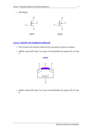 Tema 1: Principios Básicos de Semiconductores 5
o Simbología:
S
D
B
G G
B
D
S
nMOS pMOS
1.8.2.2.2. MOSFET DE ENRIQUECIMIENTO
o Para existencia de canal de conducción hay que aplicar tensión en la puerta.
o nMOS: sustrato (B) “tipo p” en el que se han difundido dos regiones (D, S) “tipo
n”.
nMOS
G DS
B
Sustrato P
n n
o pMOS: sustrato (B) “tipo n” en el que se han difundido dos regiones (D, S) “tipo
p”.
Adoración Hermoso Fernández
 