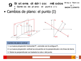 Dibujo Técnico 2.º BACHILLERATO 9 Sistema diédrico: métodos 17 Cambios de plano: el punto (I) Cambios de plano: el punto (I) 1. La nueva proyección horizontal P’ 1  coincide con la antigua P 1 2. La nueva proyección vertical se encuentra en la perpendicular a la línea de tierra 3. Sobre la perpendicular se traslada la cota c del punto  Cambio de plano vertical 