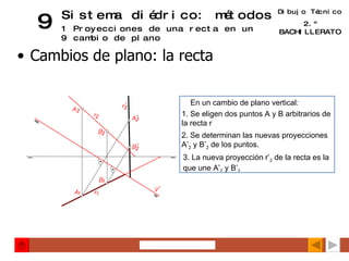Dibujo Técnico 2.º BACHILLERATO 9 Sistema diédrico: métodos 19 Proyecciones de una recta en un cambio de plano Cambios de plano: la recta 1. Se eligen dos puntos A y B arbitrarios de la recta r En un cambio de plano vertical: 2. Se determinan las nuevas proyecciones A’ 2  y B’ 2  de los puntos. 3. La nueva proyección r’ 2  de la recta es la que une A’ 2  y B’ 2 