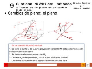 Dibujo Técnico 2.º BACHILLERATO 9 Sistema diédrico: métodos 20 Trazas de un plano en un cambio de plano Cambios de plano: el plano En un cambio de plano vertical: 1. Se toma el punto M de   2  cuya proyección horizontal M 1  está en la intersección de las dos líneas de tierra. 2. Se determina la nueva proyección M’ 2 3. La traza   ’ 2  es la que une M’ 2  con el nuevo vértice del plano O’ Las rectas horizontales de    siguen siendo horizontales de   ’ 