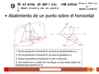 Dibujo Técnico 2.º BACHILLERATO 9 Sistema diédrico: métodos 15 Abatimiento de un punto Abatimiento de un punto sobre el horizontal 1. Por la proyección horizontal A 1  se traza la perpendicular a   1 2. Por la proyección horizontal A 1  se traza la paralela a   1 3. Sobre la paralela se transporta la cota c del punto 4. Con centro en A’ y radio A’A” se dibuja un arco hasta cortar a la perpendicular primera en A 0 