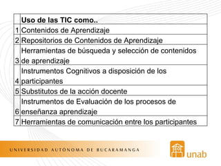   Uso de las TIC como.. 1 Contenidos de Aprendizaje 2 Repositorios de Contenidos de Aprendizaje 3 Herramientas de búsqueda y selección de contenidos de aprendizaje  4 Instrumentos Cognitivos a disposición de los participantes 5 Substitutos de la acción docente 6 Instrumentos de Evaluación de los procesos de enseñanza aprendizaje 7 Herramientas de comunicación entre los participantes 