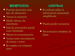 BENEFICIOS Permite presentar todo tipo de elementos Atraen la atención Medio idóneo de enseñanza Sala de proyección puede estar iluminada Mejora la comunicación Actúa como recordatorio de temas a tratar Se emplea en cualquier tema CONTRAS Si realizan tablas la información demasiada simplificada Puede perder secuencia Presentación simplista de ideas