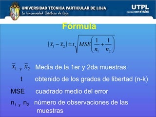 Fórmula Media de la 1er y 2da muestras t  obtenido de los grados de libertad (n-k) MSE   cuadrado medio del error n 1  y  n 2   número de observaciones de las muestras 