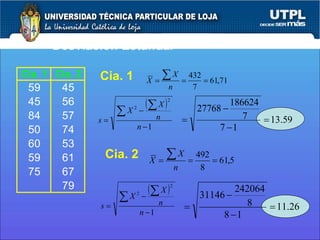 Desviación Estándar Cia. 1 Cia. 2 