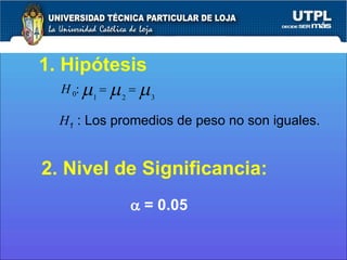 1. Hipótesis 2. Nivel de Significancia:    = 0.05 H 1  : Los promedios de peso no son iguales. 