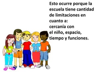 Esto ocurre porque la escuela tiene cantidad de limitaciones en cuanto a:  cercanía con el niño, espacio, tiempo y funciones. 