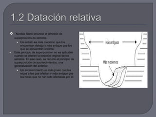  Nicolás Steno enunció el principio de
superposición de estratos.
 Un estrato es más moderno que los
encuentran debajo y más antiguo que los
que se encuentran encima.
 Este principio de superposición no es aplicable
cuando se alteran la posición original de los
estratos. En ese caso, se recurre al principio de
superposición de acontecimientos, una
generalización del anterior:
 Un acontecimiento es más joven que las
rocas a las que afectan y más antiguo que
las rocas que no han sido afectadas por él.
 