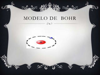 MODELO DE BOHR
 