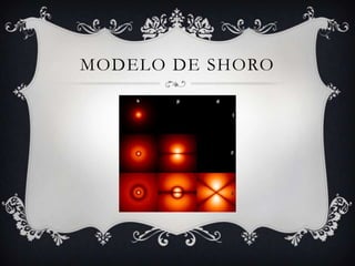MODELO DE SHORO
 