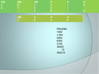 CM
3
0

DM
8
1

UM
1

UM
2
0
8

C
2
2
0

D
1
1
1

C
0

D
5

U
0

PRUEBA
1050
x 364
4200
6300
3150
38220
15
382215

U
5
5

 