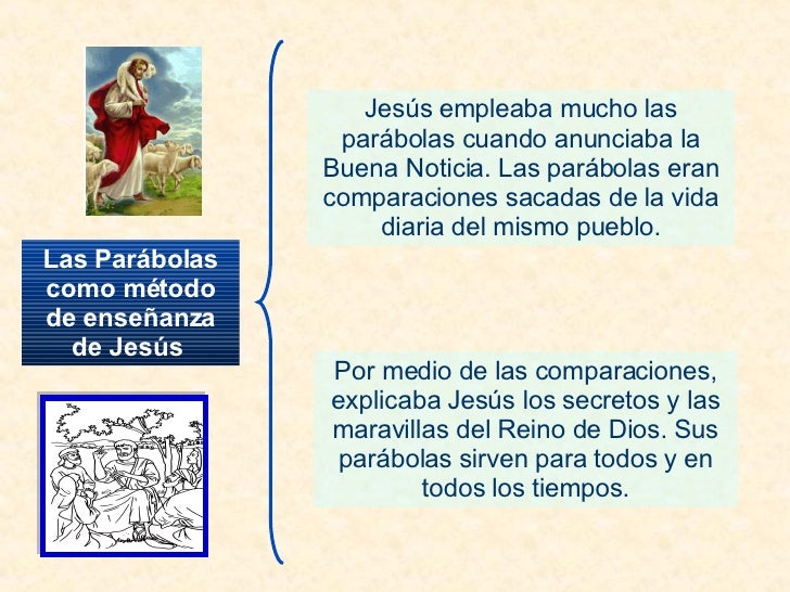 Resultado de imagen para Jesús enseñaba con parábolas.