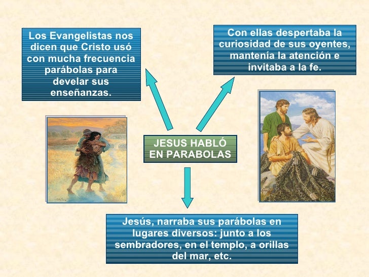 Tema 13 Jesús nos habló en Parábolas