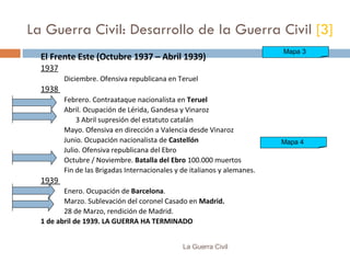 La Guerra Civil: Desarrollo de la Guerra Civil  [3] El Frente Este (Octubre 1937 – Abril 1939) 1937 Diciembre. Ofensiva republicana en Teruel 1938  Febrero. Contraataque nacionalista en  Teruel Abril. Ocupación de Lérida, Gandesa y Vinaroz 3 Abril supresión del estatuto catalán Mayo. Ofensiva en dirección a Valencia desde Vinaroz Junio. Ocupación nacionalista de  Castellón Julio. Ofensiva republicana del Ebro Octubre / Noviembre.  Batalla del Ebro  100.000 muertos Fin de las Brigadas Internacionales y de italianos y alemanes. 1939  Enero. Ocupación de  Barcelona . Marzo. Sublevación del coronel Casado en  Madrid. 28 de Marzo, rendición de Madrid. 1 de abril de 1939. LA GUERRA HA TERMINADO La Guerra Civil Mapa 3  Mapa 4  