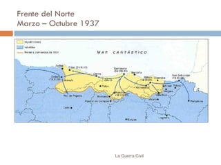 Frente del Norte Marzo – Octubre 1937 La Guerra Civil 