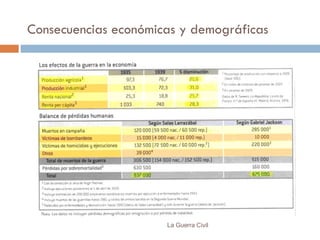 Consecuencias económicas y demográficas La Guerra Civil 
