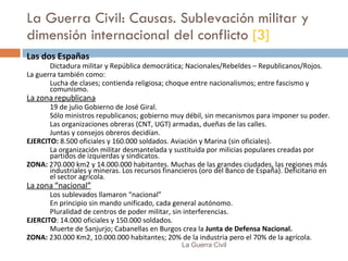 La Guerra Civil: Causas. Sublevación militar y dimensión internacional del conflicto  [3] Las dos Españas Dictadura militar y República democrática ;  Nacionales/Rebeldes – Republicanos/Rojos. La guerra también como:   Lucha de clases ;  contienda religiosa ; c hoque entre nacionalismos ;  entre fascismo y comunismo. La zona republicana 19  de julio  Gobierno de José Giral. Sólo  ministros  republicanos ;  gobierno muy débil, sin mecanismos para imponer su poder. Las organizaciones obreras  (CNT, UGT)  armadas, dueñas de las calles. Juntas y consejos obreros decidían. EJERCITO:  8.500 oficiales y 160.000 soldados. Aviación y Marina (sin oficiales). La organización militar desmantelada y sustituida por milicias populares creadas por partidos de izquierdas y sindicatos. ZONA:  270.000 km2 y 14.000.000  habitantes.  Muchas de las grandes ciudades, las regiones más industriales y mineras. Los recursos financieros (oro del Banco de España). Deficitario en el sector agrícola. La zona “nacional” Los sublevados llamaron “nacional” En principio sin mando unificado, cada general autónomo.  Pluralidad de centros de poder militar, sin interferencias. EJERCITO : 14.000 oficiales y 150.000 soldados. Muerte de Sanjurjo; Cabanellas en Burgos  crea la   Junta de Defensa Nacional . ZONA:  230.000 Km2, 10.000.000  habitantes;  20% de la industria pero el 70% de la agrícola. La Guerra Civil 