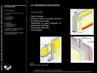 2.3.1 SISTEMAS FIJOS OPACOS Yeso laminado Imagens:  Placadis sl distribuidor oficial de pladur Tipos de placa: Fibra de vidrio en el alma aumenta la resistencia al fuego Resistente al agua mediante un tratamiento hidrófugo. De dureza reforzada Compuestos  SISTEMAS DE DELIMITACIÓN ESPACIAL INDUSTRIALIZADOS  1. INTRODUCCIÓN 2. DELIMITACIÓN INDUSTRIALIZADA VERTICAL 2.1 CONCEPTOS 2.2 EXIGENCIAS 2.3 SISTEMAS 2.3.1 FIJOS 2.3.2 MÓVILES 2.3.3 DESMONTABLES 2.3.4 EQUIPADOS 3. DELIMITACIÓN INDUSTRIALIZADA HORIZONTAL SUPERIOR 4. DELIMITACIÓN INDUSTRIALIZADA HORIZONTAL INFERIOR TEMA 14  SISTEMAS DE DELIMITACIÓN ESPACIAL INDUSTRIALIZADOS CONSTRUCCIÓN III. 5.º CURSO. AÑO 2.008-2.009  ESCUELA TÉCNICA SUPERIOR DE ARQUITECTURA DE SAN SEBASTIAN. UNIVERSIDAD DEL PAÍS VASCO 