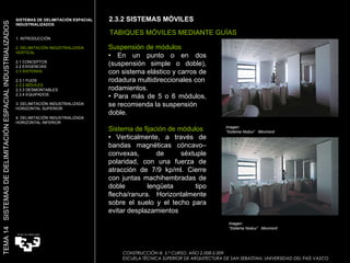 Suspensión de módulos •  En un punto o en dos (suspensión simple o doble), con sistema elástico y carros de rodadura multidireccionales con rodamientos. •  Para más de 5 o 6 módulos, se recomienda la suspensión doble. Sistema de fijación de módulos •  Verticalmente, a través de bandas magnéticas cóncavo–convexas, de séxtuple polaridad, con una fuerza de atracción de 7/9 kp/ml. Cierre con juntas machihembradas de doble lengüeta tipo flecha/ranura. Horizontalmente sobre el suelo y el techo para evitar desplazamientos 2.3.2 SISTEMAS MÓVILES  Imagen:  “ Sistema Nodux”  Movinord Imagen:  “ Sistema Nodux”  Movinord TABIQUES MÓVILES MEDIANTE GUÍAS SISTEMAS DE DELIMITACIÓN ESPACIAL INDUSTRIALIZADOS  1. INTRODUCCIÓN 2. DELIMITACIÓN INDUSTRIALIZADA VERTICAL 2.1 CONCEPTOS 2.2 EXIGENCIAS 2.3 SISTEMAS 2.3.1 FIJOS 2.3.2 MÓVILES 2.3.3 DESMONTABLES 2.3.4 EQUIPADOS 3. DELIMITACIÓN INDUSTRIALIZADA HORIZONTAL SUPERIOR 4. DELIMITACIÓN INDUSTRIALIZADA HORIZONTAL INFERIOR TEMA 14  SISTEMAS DE DELIMITACIÓN ESPACIAL INDUSTRIALIZADOS CONSTRUCCIÓN III. 5.º CURSO. AÑO 2.008-2.009  ESCUELA TÉCNICA SUPERIOR DE ARQUITECTURA DE SAN SEBASTIAN. UNIVERSIDAD DEL PAÍS VASCO 