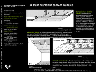 Sin   estructura   auxiliar .  Cuándo el plano que define el forjado se encuentre perfectamente nivelado y no sea necesario dejar una cámara de aire entre el cielo raso y el forjado, se fijarán directamente las maestras o latas mediante el sistema de anclaje apropiado a cada caso.  Sin estructura auxiliar Con estructura auxiliar simple .   En este caso la perfileria de maestras o latas queda separada del techo mediante elementos rígidos en suspensión creados a partir de la misma perfileria.La dirección de los elementos portantes será siempre la de la luz menor del local. Cuando sea necesario prolongar los perfiles maestros, éstos cabalgarán como mínimo 20 cm.  Con   estructura   auxiliar   simple   Estructura doble .   Se utiliza este sistema en los casos en que se necesita una gran perfección en la nivelación o que se prevé un techo con gran número de servicios (luminarias, rejillas ...) Las placas se colocan siempre con su eje longitudinal perpendicular a los elementos portantes secundarios.  Estructura   doble .   CONSTRUCCIÓN III. 5.º CURSO. AÑO 2.008-2.009  ESCUELA TÉCNICA SUPERIOR DE ARQUITECTURA DE SAN SEBASTIAN. UNIVERSIDAD DEL PAÍS VASCO SISTEMAS DE DELIMITACIÓN ESPACIAL INDUSTRIALIZADOS 1. INTRODUCCIÓN 2. DELIMITACIÓN INDUSTRIALIZADA VERTICAL 3. DELIMITACIÓN INDUSTRIALIZADA HORIZONTAL SUPERIOR ESQUEMA 3.1 TECHO SUSPENDIDO  ADHERIDO  DE LAMAS 3.2 TECHO SUSPENDIDO ADOSADO CONTINUO 3.2.1 CARÁCTERÍSTICAS 3.2.2 DETALLES 3.3 TECHO SUSPENDIDO 3.4 TECHO SUSPENDIDO  TENSADO 3.5 TECHO SUSPENDIDO ENTRAMADO 3.6 TECHO SUSPENDIDO APOYADO 4. DELIMITACIÓN INDUSTRIALIZADA HORIZONTAL INFERIOR TEMA 14  SISTEMAS DE DELIMITACIÓN ESPACIAL INDUSTRIALIZADOS 3.2 TECHO SUSPENDIDO ADOSADO CONTÍNUO Imagen:  www.construpedia.com Imagen:  www.construpedia.com Imagen:  www.construpedia.com 