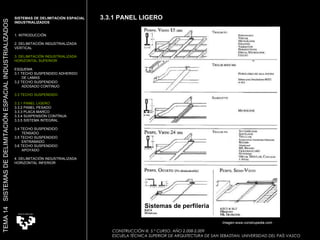 Sistemas de perfileria CONSTRUCCIÓN III. 5.º CURSO. AÑO 2.008-2.009  ESCUELA TÉCNICA SUPERIOR DE ARQUITECTURA DE SAN SEBASTIAN. UNIVERSIDAD DEL PAÍS VASCO SISTEMAS DE DELIMITACIÓN ESPACIAL INDUSTRIALIZADOS 1. INTRODUCCIÓN 2. DELIMITACIÓN INDUSTRIALIZADA VERTICAL 3. DELIMITACIÓN INDUSTRIALIZADA  HORIZONTAL SUPERIOR ESQUEMA 3.1 TECHO SUSPENDIDO ADHERIDO  DE LAMAS 3.2 TECHO SUSPENDIDO  ADOSADO CONTINUO 3.3 TECHO SUSPENDIDO 3.3.1 PANEL LIGERO  3.3.2 PANEL PESADO 3.3.3 PLACA MARCO 3.3.4 SUSPENSIÓN CONTÍNUA 3.3.5 SISTEMA INTEGRAL 3.4 TECHO SUSPENDIDO  TENSADO 3.5 TECHO SUSPENDIDO ENTRAMADO 3.6 TECHO SUSPENDIDO APOYADO 4. DELIMITACIÓN INDUSTRIALIZADA HORIZONTAL INFERIOR TEMA 14  SISTEMAS DE DELIMITACIÓN ESPACIAL INDUSTRIALIZADOS 3.3.1 PANEL LIGERO Imagen:www.construpedia.com 