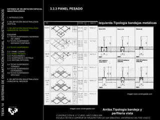 Izquierda.Tipología bandejas metálicas Arriba.Tipología bandeja y perfileria vista CONSTRUCCIÓN III. 5.º CURSO. AÑO 2.008-2.009  ESCUELA TÉCNICA SUPERIOR DE ARQUITECTURA DE SAN SEBASTIAN. UNIVERSIDAD DEL PAÍS VASCO SISTEMAS DE DELIMITACIÓN ESPACIAL INDUSTRIALIZADOS 1. INTRODUCCIÓN 2. DELIMITACIÓN INDUSTRIALIZADA VERTICAL 3. DELIMITACIÓN INDUSTRIALIZADA HORIZONTAL SUPERIOR ESQUEMA 3.1 TECHO SUSPENDIDO ADHERIDO  DE LAMAS 3.2 TECHO SUSPENDIDO  ADOSADO CONTINUO 3.3 TECHO SUSPENDIDO 3.3.1 PANEL LIGERO  3.3.2 PANEL PESADO 3.3.3 PLACA MARCO 3.3.4 SUSPENSIÓN CONTÍNUA 3.3.5 SISTEMA INTEGRAL 3.4 TECHO SUSPENDIDO  TENSADO 3.5 TECHO SUSPENDIDO ENTRAMADO 3.6 TECHO SUSPENDIDO APOYADO 4. DELIMITACIÓN INDUSTRIALIZADA HORIZONTAL INFERIOR TEMA 14  SISTEMAS DE DELIMITACIÓN ESPACIAL INDUSTRIALIZADOS 3.3.3 PANEL PESADO Imagen:www.construpedia.com Imagen:www.construpedia.com 
