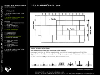 CONSTRUCCIÓN III. 5.º CURSO. AÑO 2.008-2.009  ESCUELA TÉCNICA SUPERIOR DE ARQUITECTURA DE SAN SEBASTIAN. UNIVERSIDAD DEL PAÍS VASCO SISTEMAS DE DELIMITACIÓN ESPACIAL INDUSTRIALIZADOS 1. INTRODUCCIÓN 2. DELIMITACIÓN INDUSTRIALIZADA VERTICAL 3. DELIMITACIÓN INDUSTRIALIZADA  HORIZONTAL SUPERIOR ESQUEMA 3.1 TECHO SUSPENDIDO ADHERIDO  DE LAMAS 3.2 TECHO SUSPENDIDO  ADOSADO CONTINUO 3.3 TECHO SUSPENDIDO 3.3.1 PANEL LIGERO  3.3.2 PANEL PESADO 3.3.3 PLACA MARCO 3.3.4 SUSPENSIÓN CONTÍNUA 3.3.5 SISTEMA INTEGRAL 3.4 TECHO SUSPENDIDO  TENSADO 3.5 TECHO SUSPENDIDO ENTRAMADO 3.6 TECHO SUSPENDIDO APOYADO 4. DELIMITACIÓN INDUSTRIALIZADA HORIZONTAL INFERIOR TEMA 14  SISTEMAS DE DELIMITACIÓN ESPACIAL INDUSTRIALIZADOS 3.3.4  SUSPENSIÓN CONTÍNUA Imagen:www.construpedia.com 