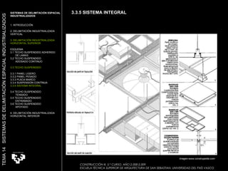 CONSTRUCCIÓN III. 5.º CURSO. AÑO 2.008-2.009  ESCUELA TÉCNICA SUPERIOR DE ARQUITECTURA DE SAN SEBASTIAN. UNIVERSIDAD DEL PAÍS VASCO SISTEMAS DE DELIMITACIÓN ESPACIAL INDUSTRIALIZADOS 1. INTRODUCCIÓN 2. DELIMITACIÓN INDUSTRIALIZADA  VERTICAL 3. DELIMITACIÓN INDUSTRIALIZADA  HORIZONTAL SUPERIOR ESQUEMA 3.1 TECHO SUSPENDIDO ADHERIDO  DE LAMAS 3.2 TECHO SUSPENDIDO  ADOSADO CONTINUO 3.3 TECHO SUSPENDIDO 3.3.1 PANEL LIGERO  3.3.2 PANEL PESADO 3.3.3 PLACA MARCO 3.3.4 SUSPENSIÓN CONTÍNUA 3.3.5 SISTEMA INTEGRAL 3.4 TECHO SUSPENDIDO  TENSADO 3.5 TECHO SUSPENDIDO ENTRAMADO 3.6 TECHO SUSPENDIDO APOYADO 4. DELIMITACIÓN INDUSTRIALIZADA HORIZONTAL INFERIOR TEMA 14  SISTEMAS DE DELIMITACIÓN ESPACIAL INDUSTRIALIZADOS 3.3.5 SISTEMA INTEGRAL Imagen:www.construpedia.com 