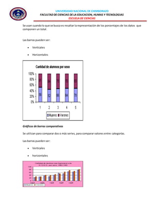 UNIVERSIDAD NACIONAL DE CHIMBORAZO
FACULTAD DE CIENCIAS DE LA EDUCACION, HUMAS Y TECNOLOGIAS
ESCUELA DE CIENCIAS
Se usan cuandolo que se busca es resaltar la representación de los porcentajes de los datos que
componen un total.
Las barras pueden ser:
 Verticales
 Horizontales
Gráficos de barras comparativas
Se utilizan para comparar dos o más series, para comparar valores entre categorías.
Las barras pueden ser:
 Verticales
 horizontales
 