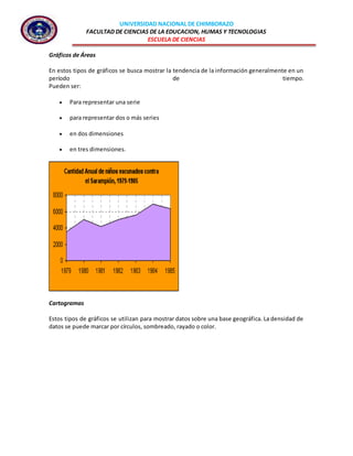 UNIVERSIDAD NACIONAL DE CHIMBORAZO
FACULTAD DE CIENCIAS DE LA EDUCACION, HUMAS Y TECNOLOGIAS
ESCUELA DE CIENCIAS
Gráficos de Áreas
En estos tipos de gráficos se busca mostrar la tendencia de la información generalmente en un
período de tiempo.
Pueden ser:
 Para representar una serie
 para representar dos o más series
 en dos dimensiones
 en tres dimensiones.
Cartogramas
Estos tipos de gráficos se utilizan para mostrar datos sobre una base geográfica. La densidad de
datos se puede marcar por círculos, sombreado, rayado o color.
 