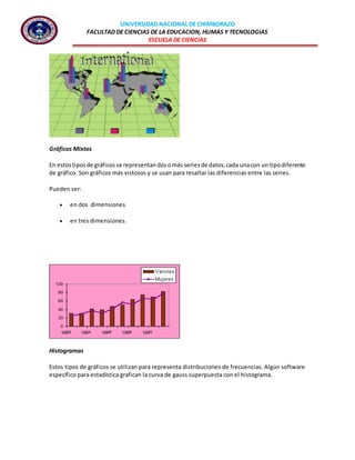UNIVERSIDAD NACIONAL DE CHIMBORAZO
FACULTAD DE CIENCIAS DE LA EDUCACION, HUMAS Y TECNOLOGIAS
ESCUELA DE CIENCIAS
Gráficos Mixtos
En estostiposde gráficos se representandosomás seriesde datos,cada unacon un tipodiferente
de gráfico. Son gráficos más vistosos y se usan para resaltar las diferencias entre las series.
Pueden ser:
 en dos dimensiones
 en tres dimensiones.
Histogramas
Estos tipos de gráficos se utilizan para representa distribuciones de frecuencias. Algún software
específico para estadística grafican la curva de gauss superpuesta con el histograma.
 