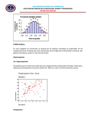 UNIVERSIDAD NACIONAL DE CHIMBORAZO
FACULTAD DE CIENCIAS DE LA EDUCACION, HUMAS Y TECNOLOGIAS
ESCUELA DE CIENCIAS
OTROS Gráficos
En esta categoría se encuentran la mayoría de los gráficos utilizados en publicidad. Se los
complementaconun dibujo que esté relacionado con el origen de la información a mostrar. Son
gráficos llamativos, atraen la atención del lector.
Dispersograma
Los dispersogramas
Son gráficosque se construyensobre dosejesortogonalesde coordenadas,llamados cartesianos,
cada punto corresponde a un par de valores de datos x e y de un mismo elemento suceso.
Pictogramas
 