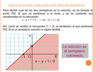 INECUACIONES LINEALES CON DOS INCÓGNITAS.
Para decidir cuál de los dos semiplanos es la solución, se ha tomado el
punto P(0, 0) que no pertenece a la recta, y se ha sustituido sus
coordenadas en la inecuación
x - y + 1 > 0 (0 – 0 + 1 > 0)
Así, como se verifica la inecuación (1 > 0), el semiplano al que pertenece
P(0, 0) es el semiplano solución o región factible.
La solución es
el semiplano
coloreado.
 