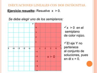 INECUACIONES LINEALES CON DOS INCÓGNITAS.
Ejercicio resuelto: Resuelve x > 0.
Se debe elegir uno de los semiplanos:
x > 0 en el
semiplano
de color rojizo.
El eje Y no
pertenece
al conjunto de
soluciones, pues
en él x = 0.
 