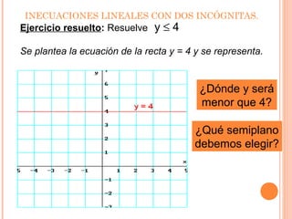 INECUACIONES LINEALES CON DOS INCÓGNITAS.
Ejercicio resuelto: Resuelve
Se plantea la ecuación de la recta y = 4 y se representa.
¿Dónde y será
menor que 4?
4y ≤
¿Qué semiplano
debemos elegir?
 