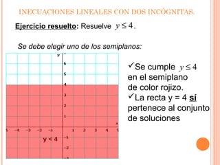 INECUACIONES LINEALES CON DOS INCÓGNITAS.
Ejercicio resuelto: Resuelve .
Se debe elegir uno de los semiplanos:
Se cumple
en el semiplano
de color rojizo.
La recta y = 4 sí
pertenece al conjunto
de soluciones
4≤y
4≤y
 