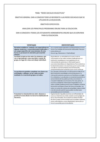 TEMA: “REDES SOCIALES EDUCATIVAS”
OBJETIVO GENERAL: DAR A CONOCER TODO LO REFERENTE A LAS REDES SOCIAOLES QUE SE
UTILIZAN EN LA EDUCACION.
OBJETIVOS ESPECIFICOS:
ANALIZAR LOS PRINCIPALES PROGRAMAS ONLINE PARA LA EDUCACION.
DAR A CONOCER A TODOS LOS ESTUDIANTES HERRAMIENTAS ONLINE QUE LES SERVIRAN
PARA SU EDUCACION.
VENTAJAS DESVENTAJAS
Permiten establecer contacto con especialistas en
algunas materias y conprofesionales dedicados a
un campo específico de conocimiento. De esta
formase promueve la iniciativa personal del
alumno.
Los usuarios estánexpuestos a malasprácticas si nose
toman las medidas de precaución adecuadas. Hayque
estar alerta a el:
Grooming, Ciberacosoo ‘ciberbullying’
Facilitan lainteracción entre los alumnos, que
ven el aprendizaje como una labor común, de
grupo, en lugar de cómo untrabajo individual.
Dependencia. La velocidadconla que circula la
informaciónenlas redes sociales puede generar un
hábitode inmediatezenlasrespuestas yen el
intercambiode opiniones e informaciónque en
ocasiones desemboca en dependencia. Para evitarloes
fundamental aclarar a los alumnos que el usolas redes
sociales es una herramienta más de formación,
complementariade lasdemásyque nolas sustituye.
Los profesores pueden completar sus clases con
actividades o debates en las redes sociales
mediante la creaciónde grupos cerrados.
Uso abusivo ydistracción. Un abusode las redes va en
detrimentode necesidades comoel descanso o la
interacción persona a persona confamiliares yamigos.
Si se detecta un usoabusivo es conveniente ponerlo en
conocimientode los padres prontoyreconducir la
situaciónhablando conel alumno. Por otra parte, la
enorme cantidadde informacióndisponible enlas
redes sociales puede provocar que el objetivo inicial de
formaciónse disipe enfavor de otros contenidos. Las
redes se nutrende noticias de actualidad, videos virales
y tendenciasde opiniónque puedenresultar poco
apropiadas para el alumnado.
Fomentan la relacióndirecta entre alumnos y
profesores más alláde los horarios habituales de
docencia.
Segmentación. Aquellos alumnos condificultades de
accesoa Internet ylas redes sociales correnpeligro de
verse discriminados. Para evitarlose debenfacilitar
desde el propio centromedios que lo puedansubsanar,
como ordenadoresu otros dispositivos, dentrode un
horarioaccesible para el estudiante.
 