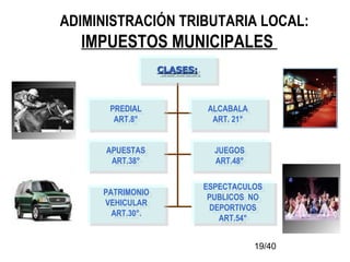 19/40
IMPUESTOS MUNICIPALES
PREDIAL
ART.8°
PREDIAL
ART.8°
ALCABALA
ART. 21°
ALCABALA
ART. 21°
APUESTAS
ART.38°
APUESTAS
ART.38°
JUEGOS
ART.48°
JUEGOS
ART.48°
PATRIMONIO
VEHICULAR
ART.30°.
PATRIMONIO
VEHICULAR
ART.30°.
ESPECTACULOS
PUBLICOS NO
DEPORTIVOS
ART.54°
ESPECTACULOS
PUBLICOS NO
DEPORTIVOS
ART.54°
CLASES:CLASES:CLASES:CLASES:
ADIMINISTRACIÓN TRIBUTARIA LOCAL:
 