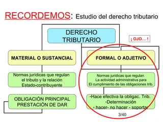 3/40
RECORDEMOS: Estudio del derecho tributario
DERECHO
TRIBUTARIO
MATERIAL O SUSTANCIAL FORMAL O ADJETIVO
Normas jurídicas que regulan
el tributo y la relación
Estado-contribuyente
Normas jurídicas que regulan
La actividad administrativa para
El cumplimiento de las obligaciones trib.
OBLIGACIÓN PRINCIPAL
PRESTACIÓN DE DAR
-Hace efectiva la obligac. Trib.
-Determinación
- hacer- no hacer - soportar
¡ OJO… !
 