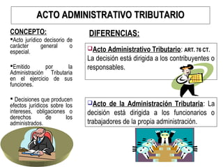 4/40
AACTO ADMINISTRATIVOCTO ADMINISTRATIVO TRIBUTARIOTRIBUTARIO
CONCEPTO:
Acto jurídico decisorio de
carácter general o
especial.
Emitido por la
Administración Tributaria
en el ejercicio de sus
funciones.
 Decisiones que producen
efectos jurídicos sobre los
intereses, obligaciones o
derechos de los
administrados.
DIFERENCIAS:
Acto Administrativo Tributario: ART. 76 CT.
La decisión está dirigida a los contribuyentes o
responsables.
Acto de la Administración Tributaria: La
decisión está dirigida a los funcionarios o
trabajadores de la propia administración.
 