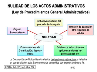 8/40
NULIDAD DE LOSNULIDAD DE LOS ACTOS ADMINISTRATIVOSACTOS ADMINISTRATIVOS
(Ley de Procedimientos General Administrativos)
Contravención a la
Constitución, leyes y
otros.
Contravención a la
Constitución, leyes y
otros.
Órgano
Incompetente
Órgano
Incompetente
Inobservancia total del
procedimiento regular
Inobservancia total del
procedimiento regular
Establezca infracciones o
aplique sanciones no
previstas por ley.
Establezca infracciones o
aplique sanciones no
previstas por ley.
Omisión de cualquier
otro requisito de
validez
Omisión de cualquier
otro requisito de
validez
NULIDAD
La Declaración de Nulidad tendrá efectos declarativos y retroactivos a la fecha
en que se dictó el acto. Salvo derechos adquiridos por terceros de buena fe.
LPGA. Art. IV y art. 8 al 13
 