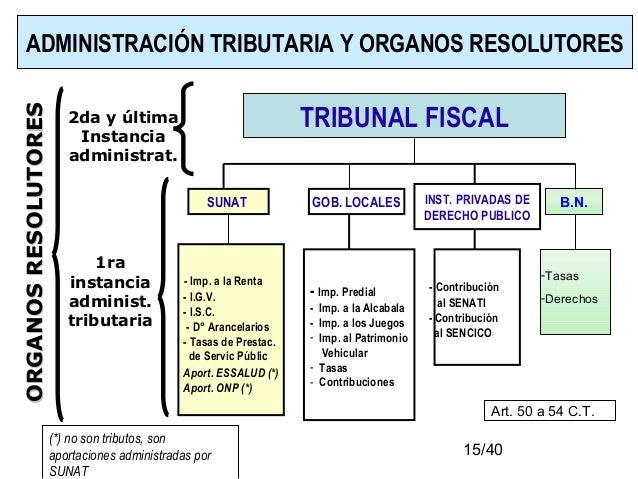 Tema.8.la.administ.tributaria