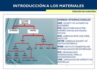 Comprehensive Guide to Material Selection in Mechanical Engineering | PPTX