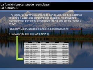 La función buscar puede reemplazar La función SI BuscarV(ValorBuscado; Rango; IndicadorColumna;  Ordenado ) Al indicar el parámetro ordenado con el valor de 1, le estamos diciendo a Excel que aproxime por debajo si no encuentra coincidencia, por ello la ordenacion TIENE que ser de menor a mayor. = BuscarV(87.000.000;A1:E12;2;1) 