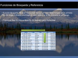 Funciones de Búsqueda y Referencia Función BuscarH: “Buscar Horizontal” Busca un valor determinado en la primera Fila del rango indicado y entrega el valor relativo a la fila indicada en el Rango. Funciona Bajo la misma filosofía de Buscarv pero Horizontal. 