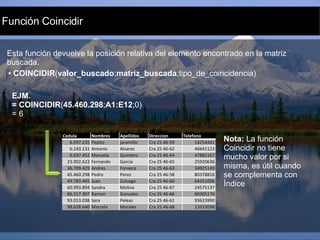 Función Coincidir Esta función devuelve la posición relativa del elemento encontrado en la matriz buscada. COINCIDIR ( valor_buscado ; matriz_buscada ;tipo_de_coincidencia) EJM. = COINCIDIR ( 45.460.298 ; A1:E12 ;0) = 6 Nota:  La función Coincidir no tiene mucho valor por si misma, es útil cuando se complementa con Índice 