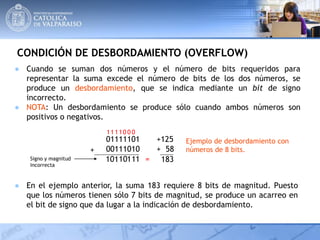 CONDICIÓN DE DESBORDAMIENTO (OVERFLOW)
● Cuando se suman dos números y el número de bits requeridos para
representar la suma excede el número de bits de los dos números, se
produce un desbordamiento, que se indica mediante un bit de signo
incorrecto.
● NOTA: Un desbordamiento se produce sólo cuando ambos números son
positivos o negativos.
Ejemplo de desbordamiento con
números de 8 bits.
01111101 +125
00111010 + 58
1
0
1
0
1
0
0
1
1 183=101
+
Signo y magnitud
incorrecta
111
● En el ejemplo anterior, la suma 183 requiere 8 bits de magnitud. Puesto
que los números tienen sólo 7 bits de magnitud, se produce un acarreo en
el bit de signo que da lugar a la indicación de desbordamiento.
 