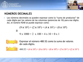 NÚMEROS DECIMALES
● Los números decimales se pueden expresar como la “suma de productos” de
cada dígito por los valores de las columnas (potencias de 10) para ese dígito.
Así, el número 9240 se puede expresar como:
(9 x 103) + (2 x 102) + (4 x 101) + (0 x 100)
ó
9 x 1000 + 2 x 100 + 4 x 10 + 0 x 1
Expresar el número 480.52 como la suma de valores
de cada dígito.
480.52 = (4 x 102) + (8 x 101) + (0 x 100) + (5 x 10-1) +(2 x 10-2)
 