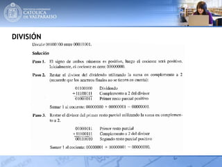 DIVISIÓN
 